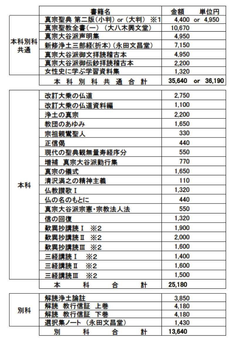 2024年書籍代